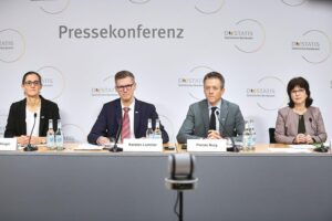 Grafik zeigt demografische Entwicklung: Anstieg ältere Menschen, sinkende Erwerbsbevölkerung in Deutschland bis 2070.