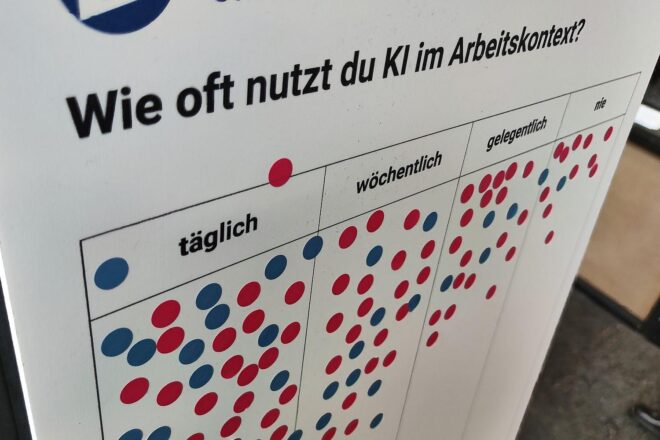 Fast jedes Unternehmen beschäftigt sich mit KI